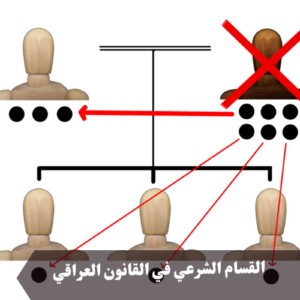 القسام الشرعي في القانون العراقي 